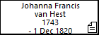 Johanna Francis van Hest