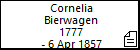 Cornelia Bierwagen