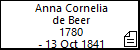 Anna Cornelia de Beer