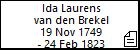 Ida Laurens van den Brekel
