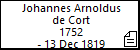 Johannes Arnoldus de Cort