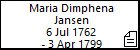 Maria Dimphena Jansen