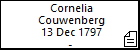 Cornelia Couwenberg