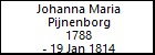Johanna Maria Pijnenborg