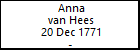 Anna van Hees