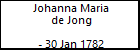 Johanna Maria de Jong