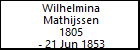Wilhelmina Mathijssen