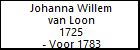 Johanna Willem van Loon