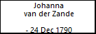 Johanna van der Zande