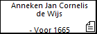 Anneken Jan Cornelis de Wijs