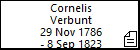 Cornelis Verbunt