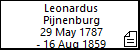 Leonardus Pijnenburg