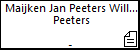Maijken Jan Peeters Willem Peeters