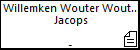 Willemken Wouter Wouter Willem Wouter Jacops