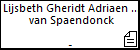Lijsbeth Gheridt Adriaen Cornelis van Spaendonck