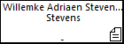 Willemke Adriaen Steven Willem (de oude) Stevens