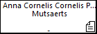 Anna Cornelis Cornelis Peter Mutsaerts