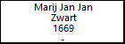 Marij Jan Jan Zwart