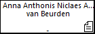 Anna Anthonis Niclaes Anthonis van Beurden