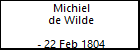 Michiel de Wilde
