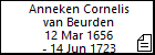 Anneken Cornelis van Beurden