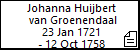 Johanna Huijbert van Groenendaal