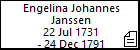 Engelina Johannes Janssen