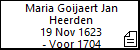 Maria Goijaert Jan Heerden