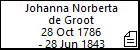 Johanna Norberta de Groot