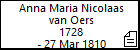 Anna Maria Nicolaas van Oers
