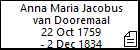 Anna Maria Jacobus van Dooremaal