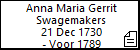 Anna Maria Gerrit Swagemakers