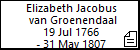 Elizabeth Jacobus van Groenendaal