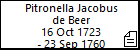 Pitronella Jacobus de Beer