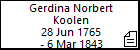 Gerdina Norbert Koolen