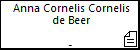 Anna Cornelis Cornelis de Beer