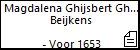 Magdalena Ghijsbert Gheridt Beijkens