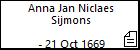 Anna Jan Niclaes Sijmons