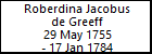 Roberdina Jacobus de Greeff