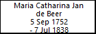 Maria Catharina Jan de Beer