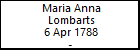 Maria Anna Lombarts