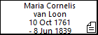Maria Cornelis van Loon