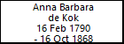 Anna Barbara de Kok