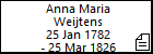 Anna Maria Weijtens