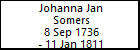 Johanna Jan Somers