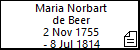 Maria Norbart de Beer