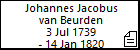 Johannes Jacobus van Beurden