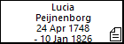Lucia Peijnenborg