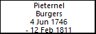 Pieternel Burgers