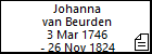 Johanna van Beurden